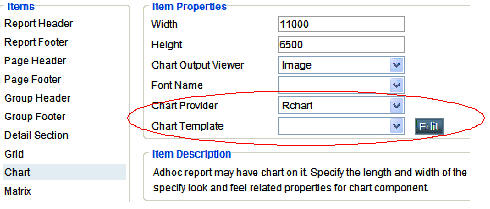 Chart provider and template
