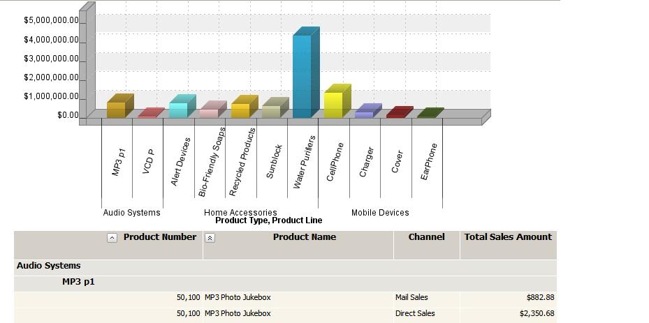 Product line group and chart