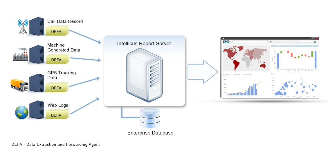 DEFA-Data Extraction and Forwarding Agent