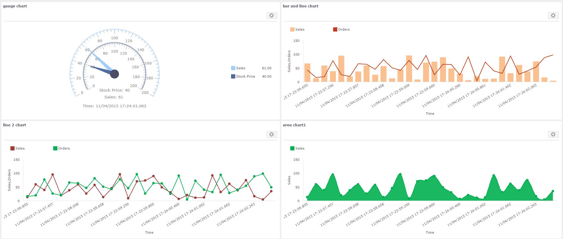 curve real-time chart in report